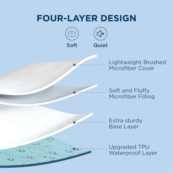 Emriates Living Premium Quilted Mattress Protector Double (160x200) - Image 5
